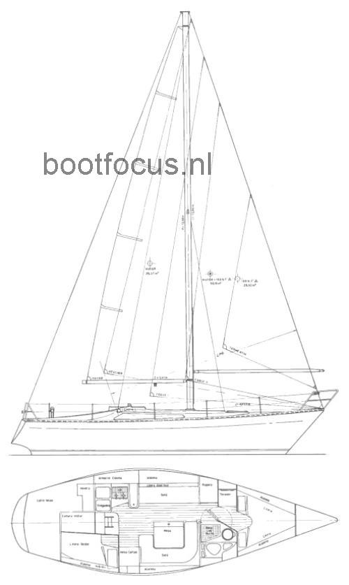 West wind 35 beoordelingen en specificaties